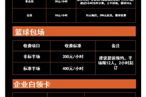开个篮球训练馆要多少资金